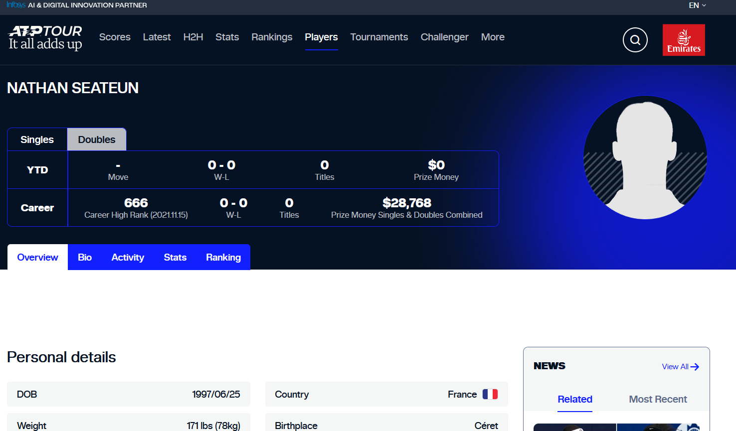 Classement Nathan Seateun
